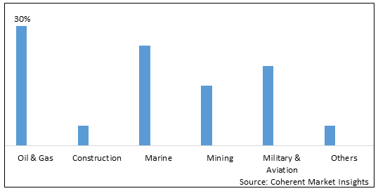ULTRA HIGH MOLECULAR WEIGHT POLYETHYLENE ROPE MARKET